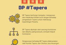 BP-Tapera