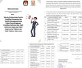 Berikut Persyaratan Rekrutmen PPK PPS Versi KPU Mitra Pilkada 2024